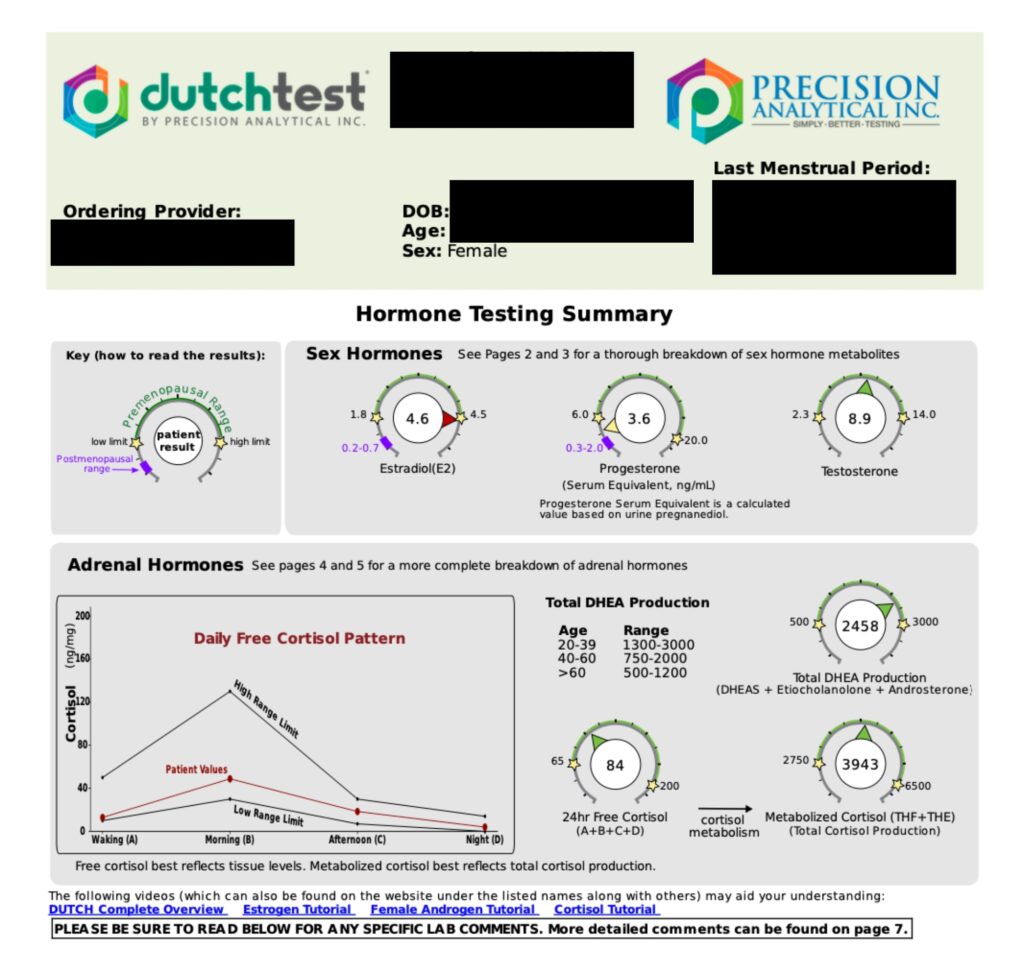 Dutch Test Results Sample